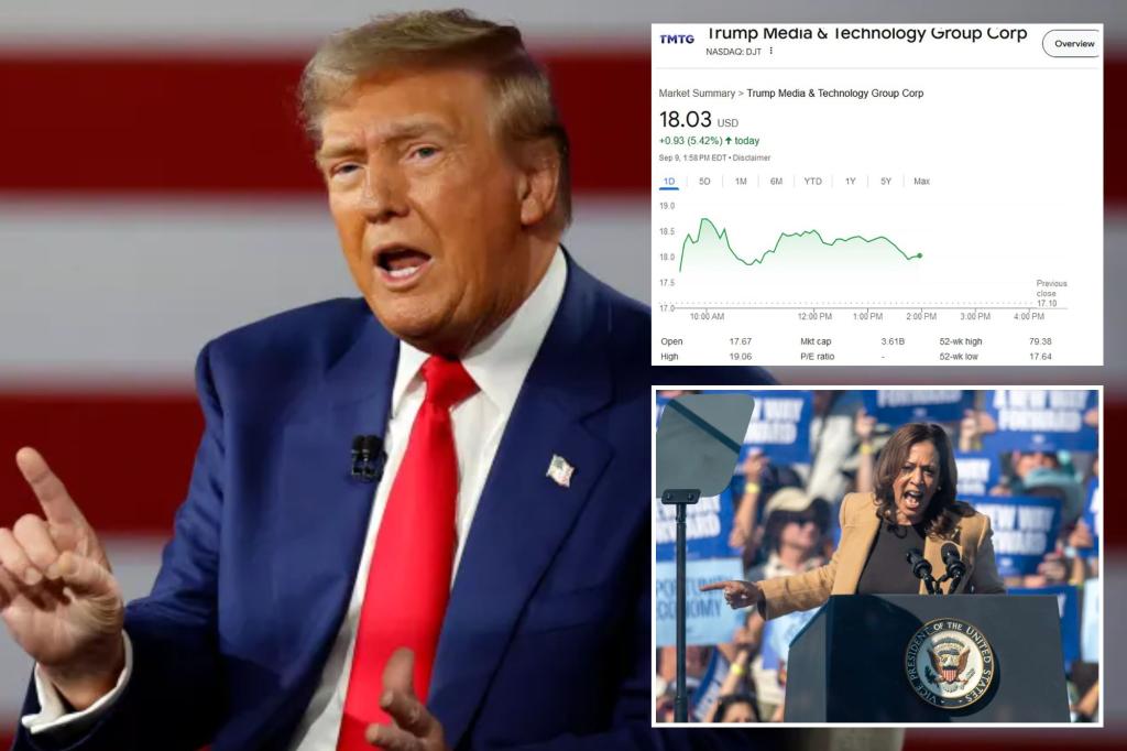 Shares of Trump Media rise more than 7% after poll shows former president beating Harris